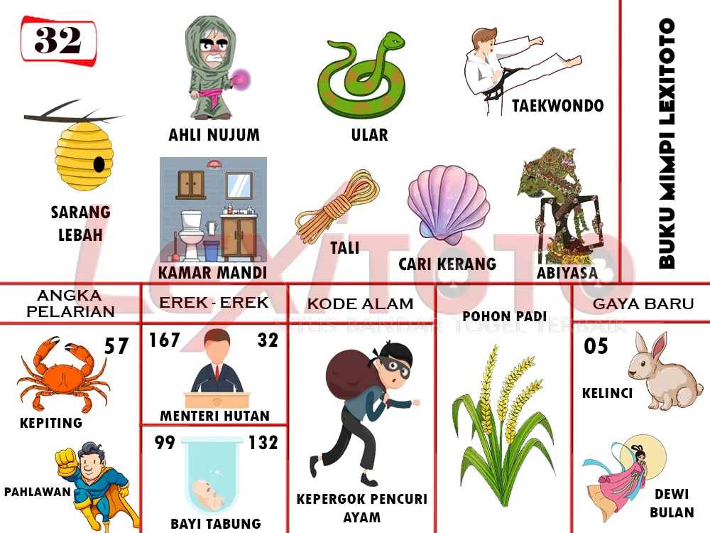 buku mimpi erek erek togel 32